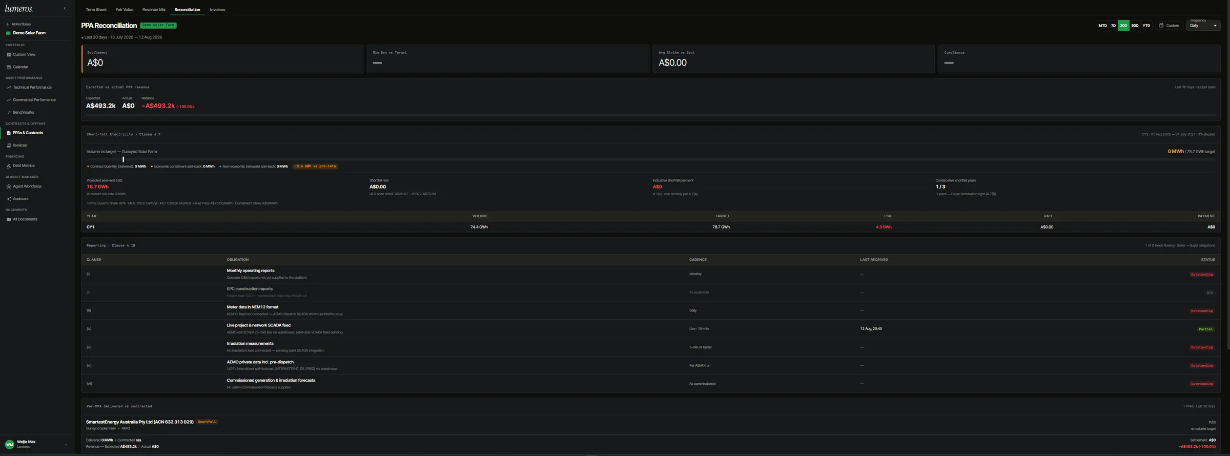 Lumeros — Contracts
